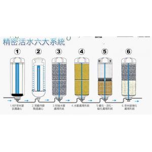 本草甘露嚴選easy way俐益湖天然能量活化水機